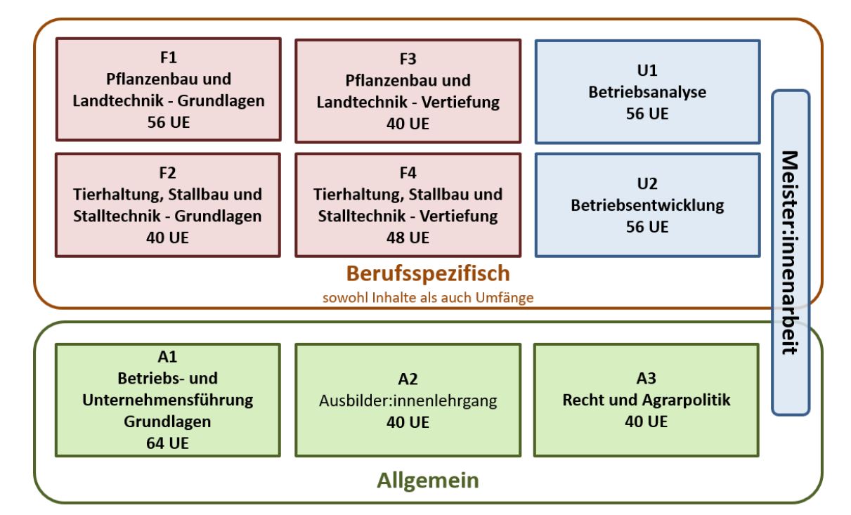 meisterausbildung meisterausbildung