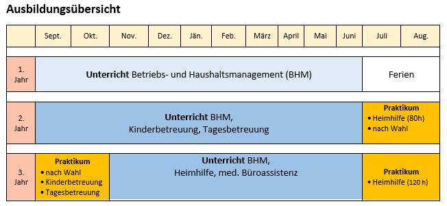 Ausbildungsübersicht BHM BHM